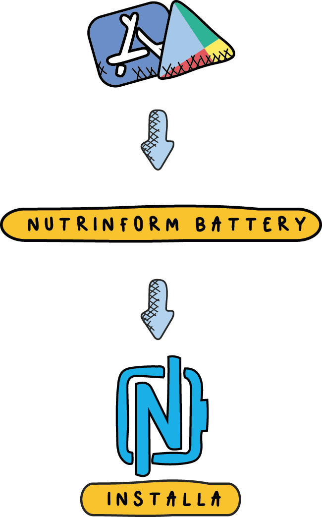 Scarica nutrinform battery dallo store digitale e installala sul tuo device