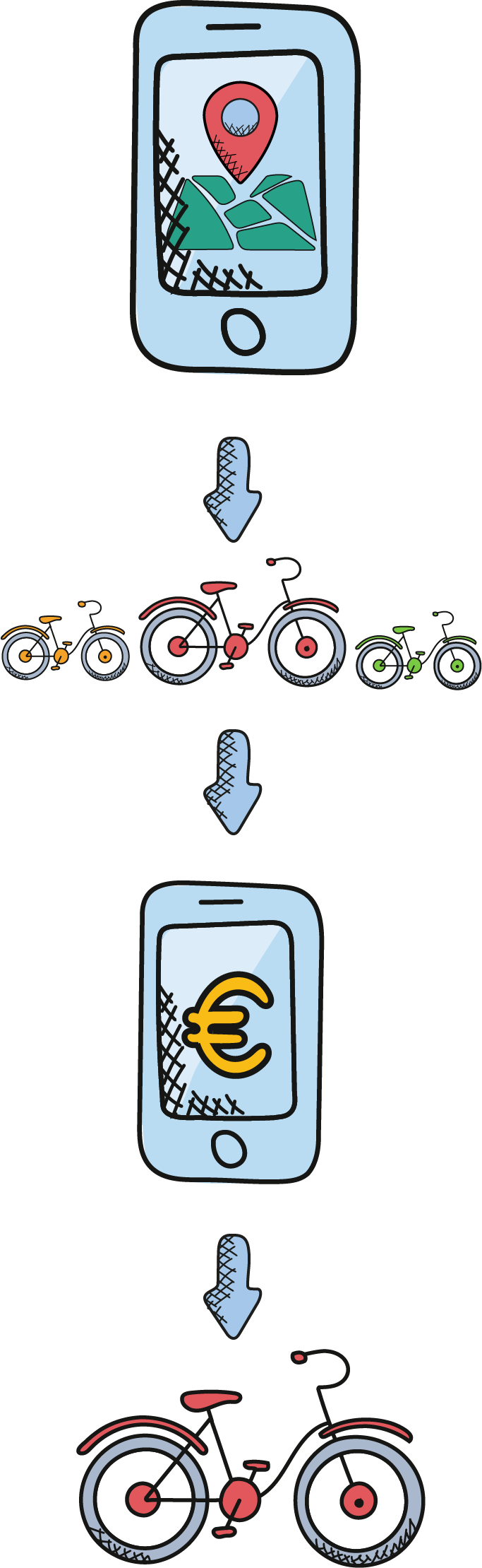 localizzare, sbloccare e pagare il servizio tramite il proprio smartphone per utilizzare il bikesharing
