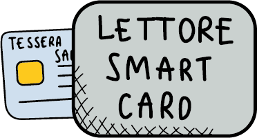 Lettore Smart Card